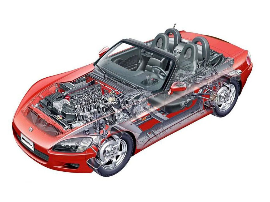 汽车零部件行业 汽车零部件行业